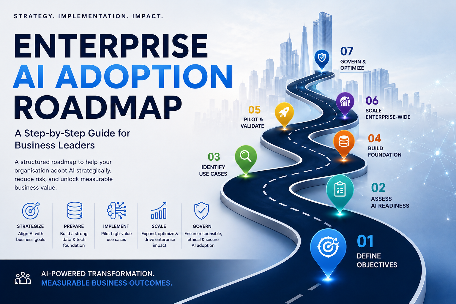 Enterprise AI Adoption Roadmap illustrating AI strategy, governance, readiness assessment, implementation, and enterprise digital transformation