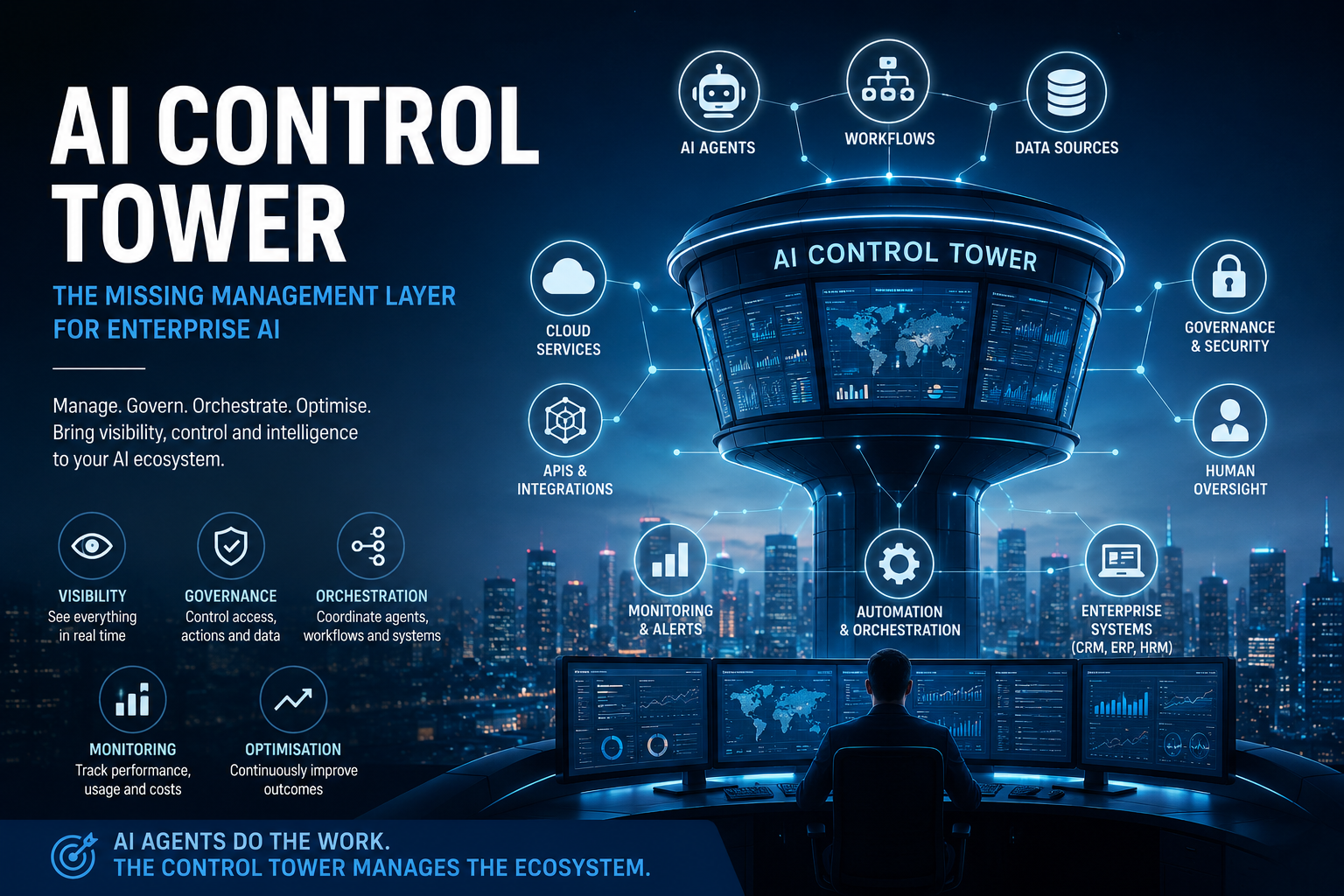 AI Control Tower