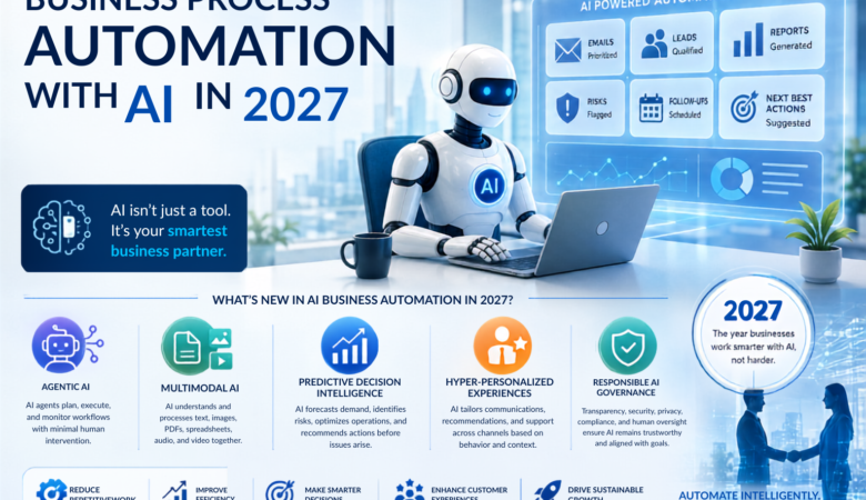 Business Process Automation with AI in 2027: Why the Fastest-Growing Companies Are Automating Everything Except Human Creativity
